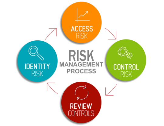 risk-assessment-2