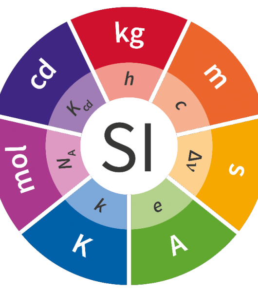 Free Online Measurement Uncertainty Course Available Now!