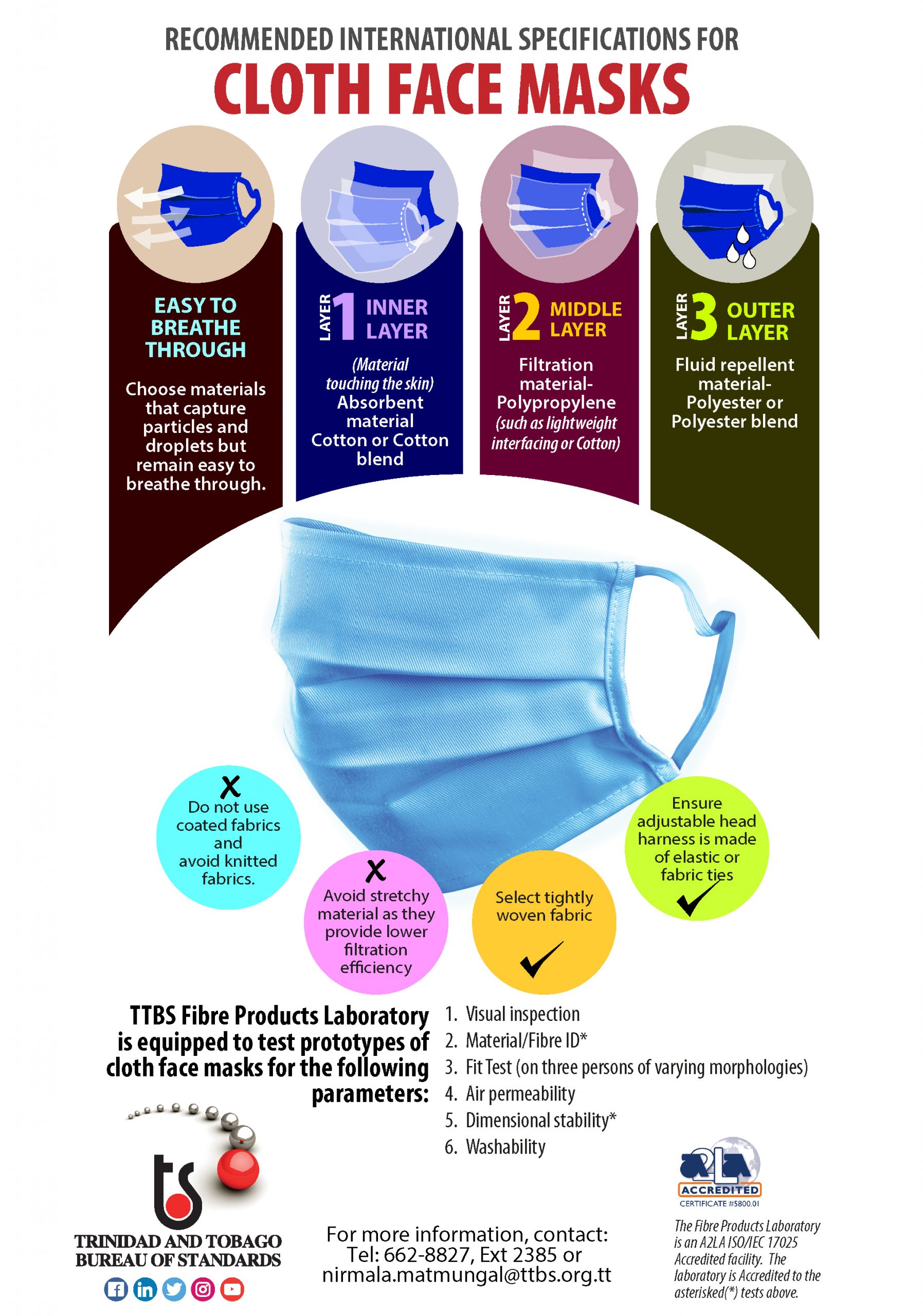 International Specifications for Cloth Face Masks TTBS