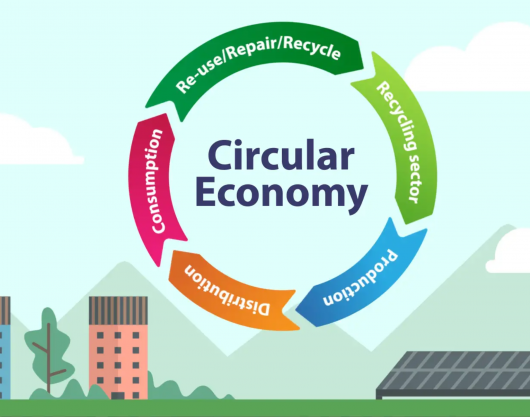 For Public Comment: Draft International Standards for the Circular Economy