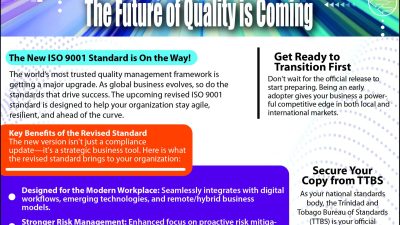 The Future of Quality is Coming